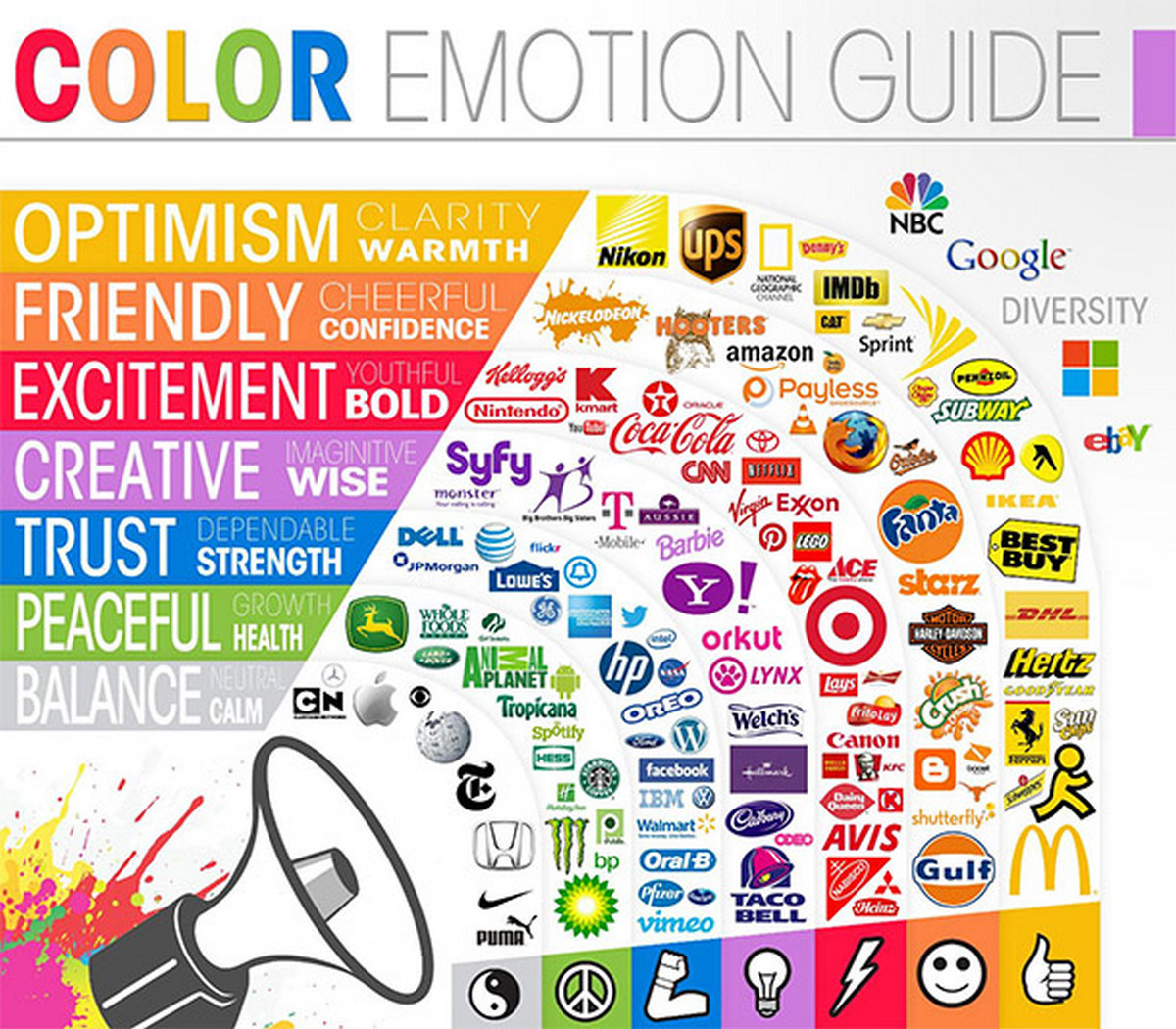 The Psychology of Colors in Advertising: Meanings, Responses, and Cultural Influences